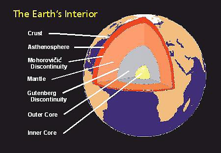 7 earths 1