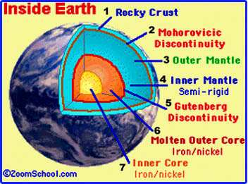 7 earths