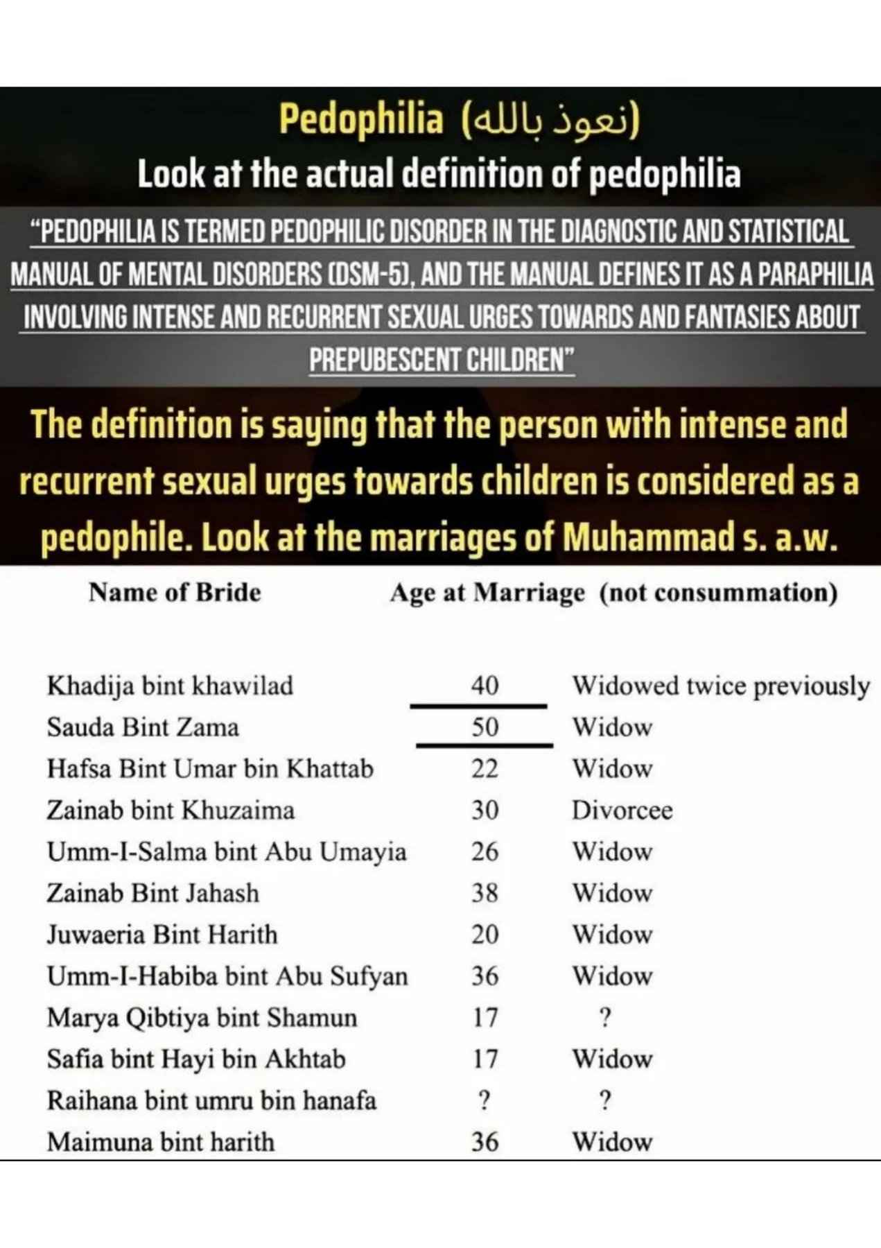 Islamophobes Nightmare. 70 612bc70b2a9cf263