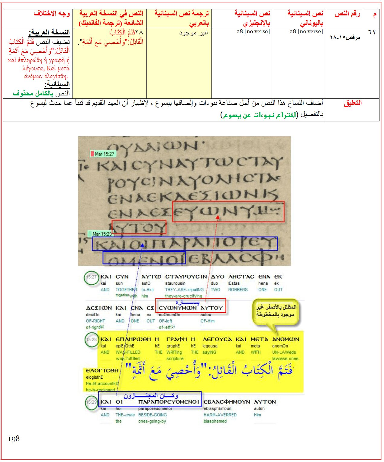 Pasted into D8AAD8ADD8B1D98AD981 D986D8B5  29e4e7cf0c35d54a