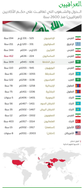 a documented response to the myth that most scholars of islamic civilization were non arabs 18