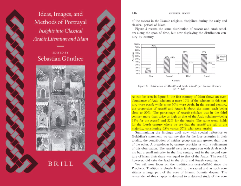 a documented response to the myth that most scholars of islamic civilization were non arabs 9