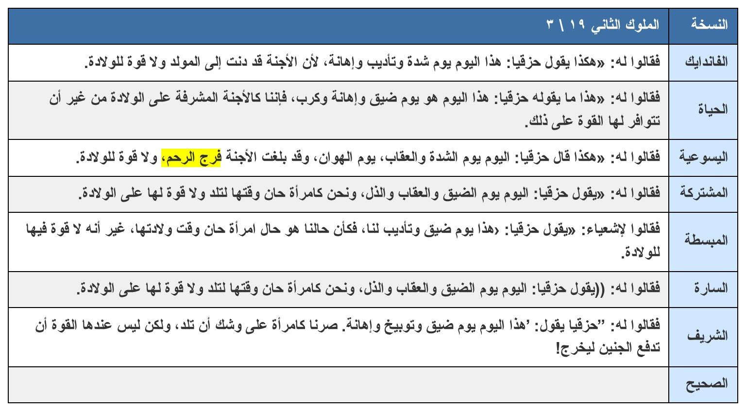 did gabriel blow into maryams private part refuting the crude misreading of surah at tahrim 66 12 5