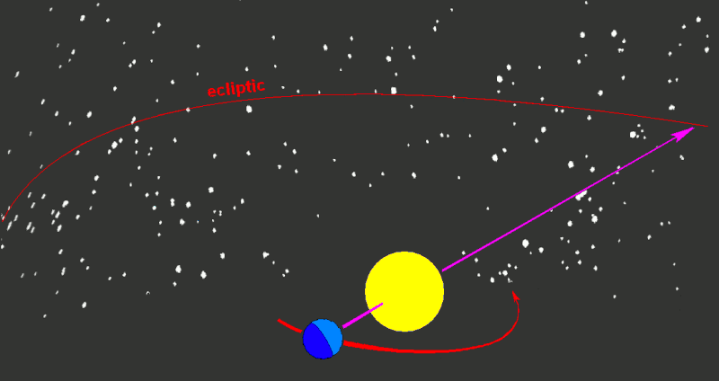 earth sun ecliptic 55c51e5f62690618