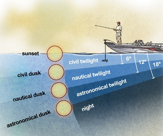 Deep sea research imagery showing the hadopelagic zone in ocean trenches
