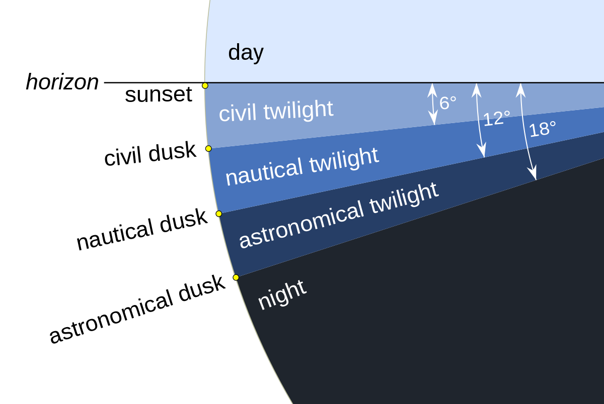 Depth zone classification showing sunlight, twilight, midnight, and lower midnight regions