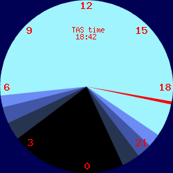 Scientific chart of ocean light penetration and the aphotic zone boundaries