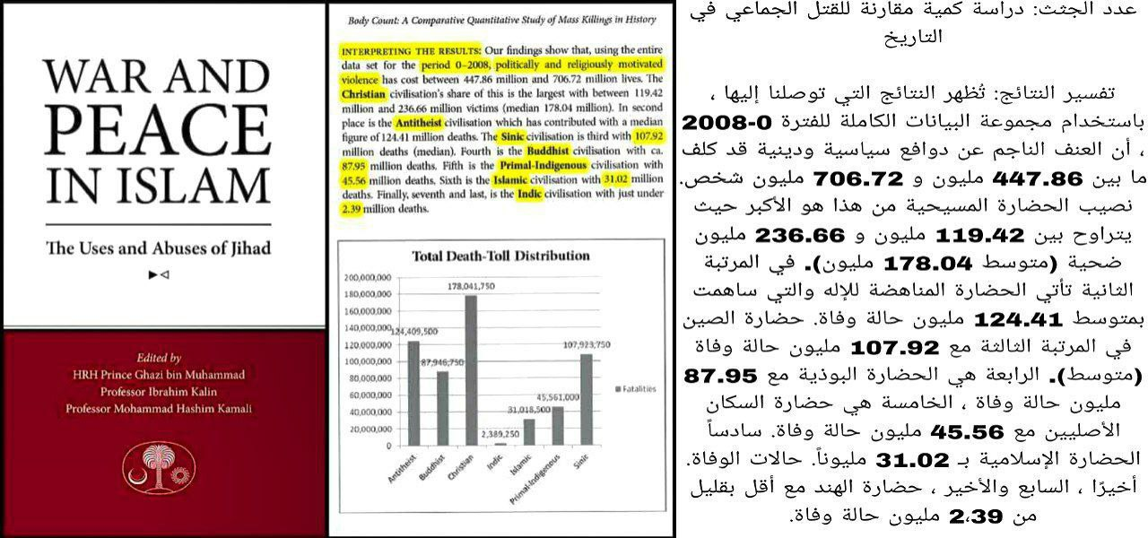 Islamic civilization — second lowest death toll among world civilizations