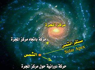 sun prostrating under the throne