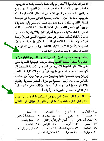 Dr. Malak Mohareb — additions to Esther entered through Septuagint