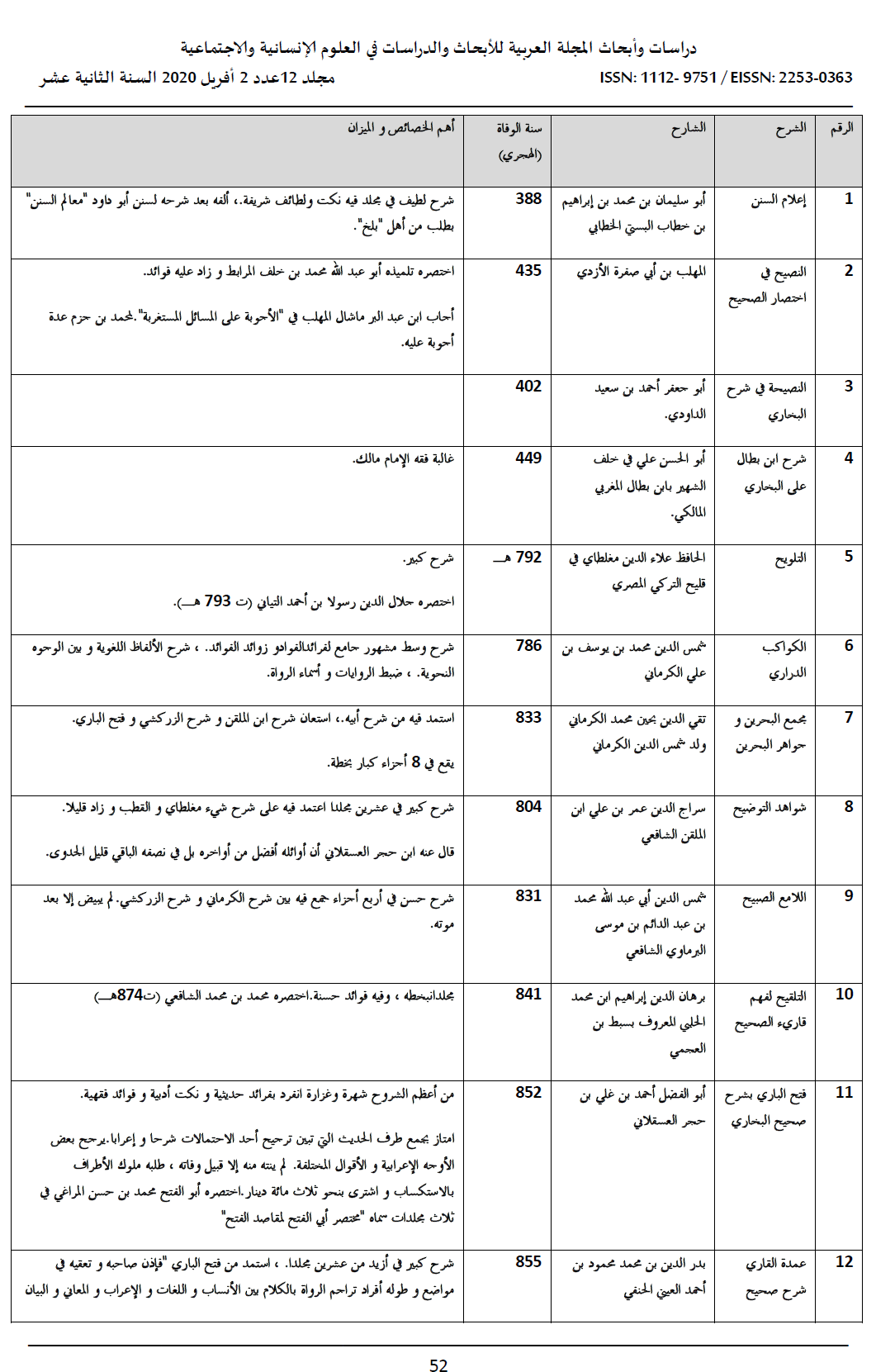 First image from the Moroccan commentaries tradition on Sahih al-Bukhari