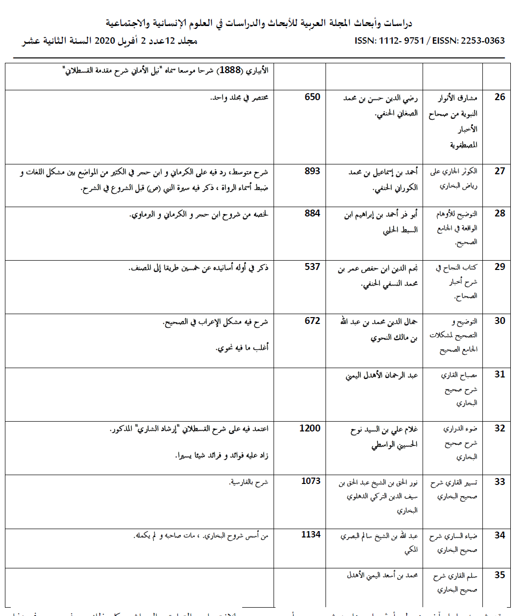Third image from the Moroccan commentaries tradition on Sahih al-Bukhari