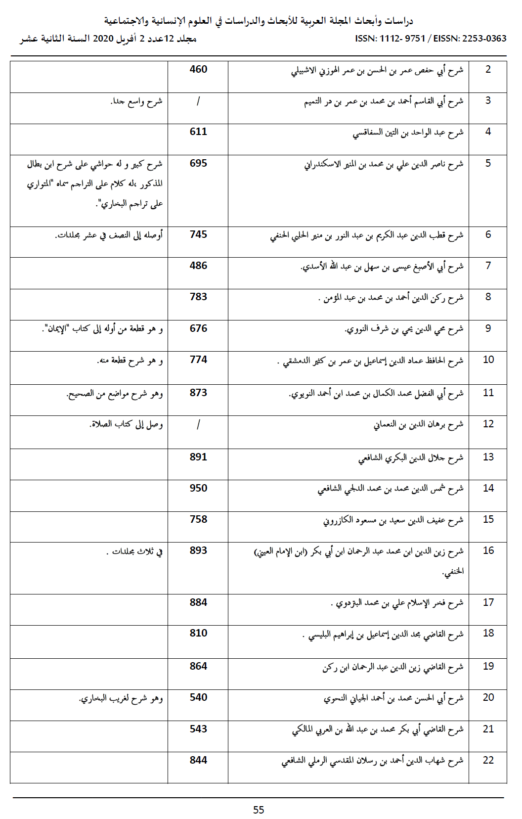 Fourth image from the Moroccan commentaries on Sahih al-Bukhari