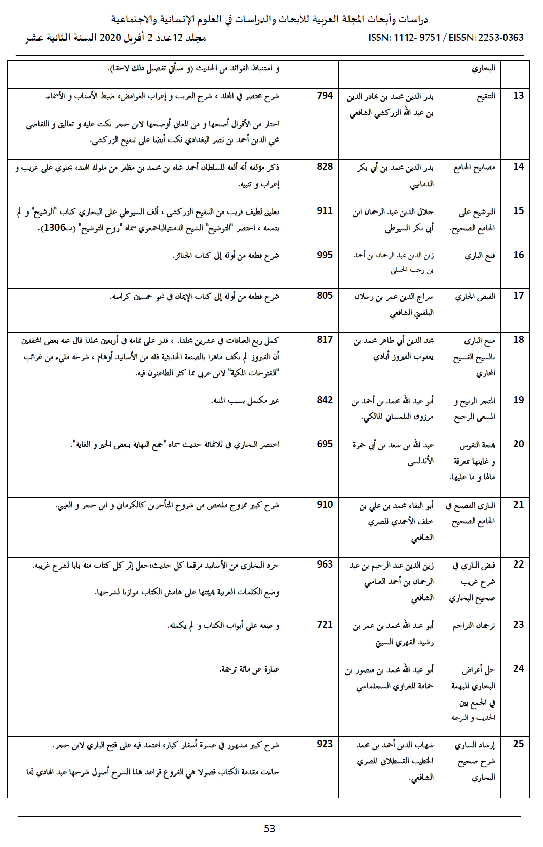 Second image from the Moroccan commentaries on Sahih al-Bukhari