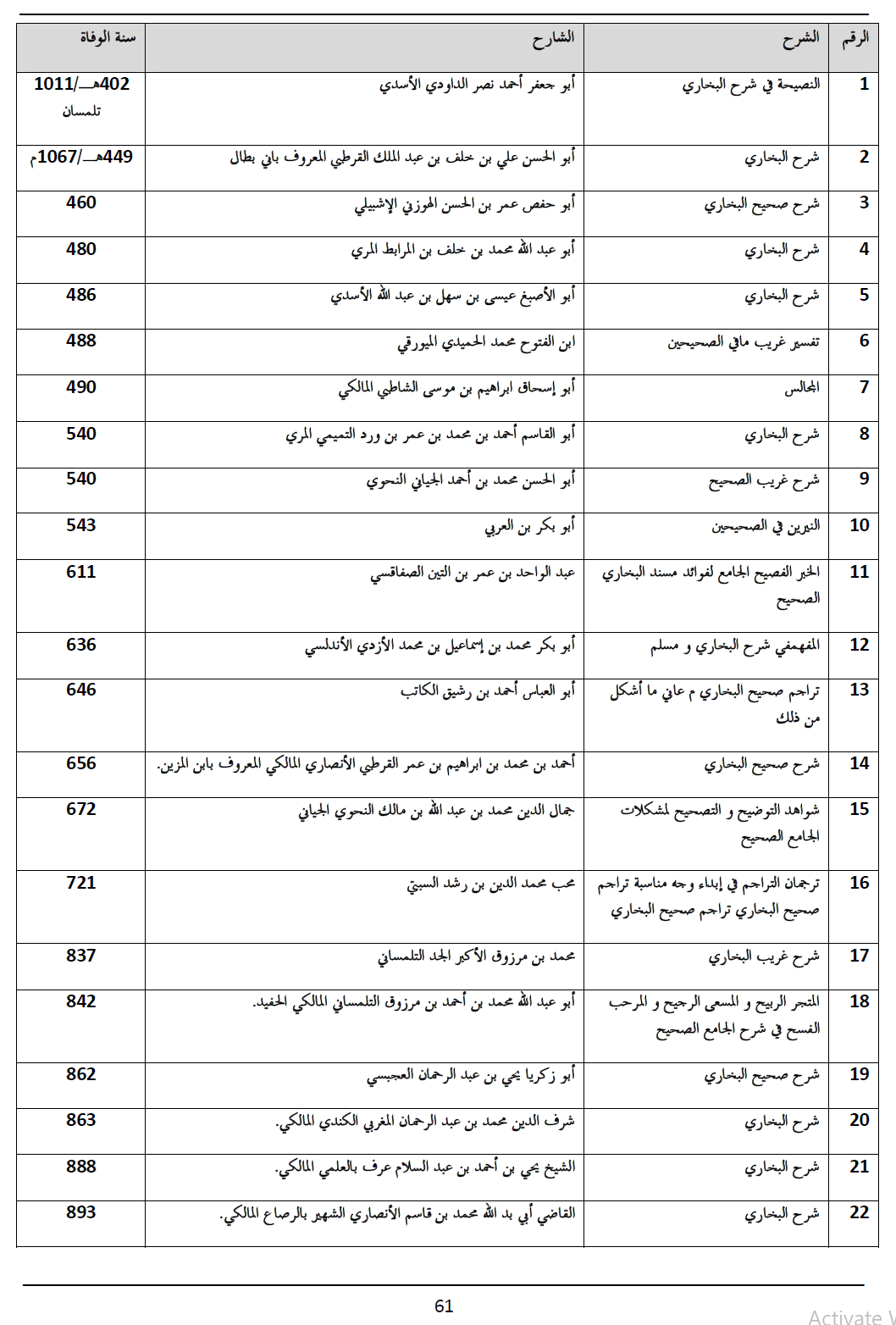 Fifth image from the Moroccan commentaries tradition showing manuscript comparison notes