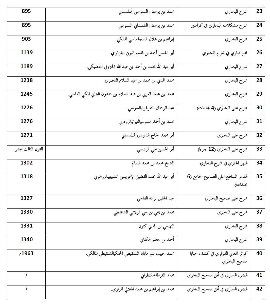 Sixth image from the Moroccan commentaries on Sahih al-Bukhari
