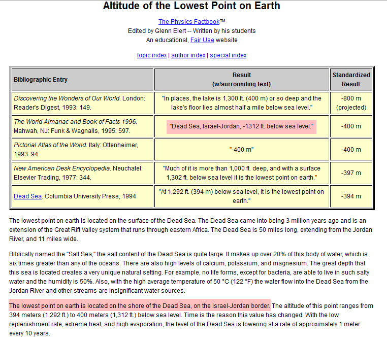 Hyperbook.com — confirming the Dead Sea shore on the Israel-Jordan border as the lowest point on earth